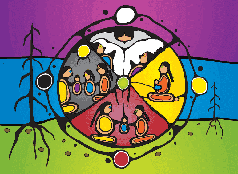 Anishinabek Nation Circle Process Logo